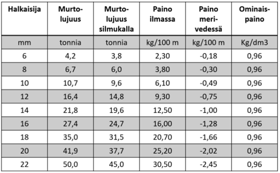 Dynice® 75 tuotespesifikaatio